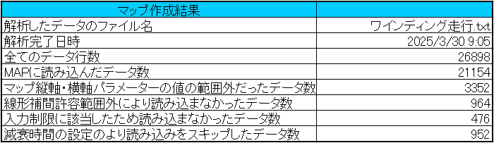 マップ作製結果のキャプチャ