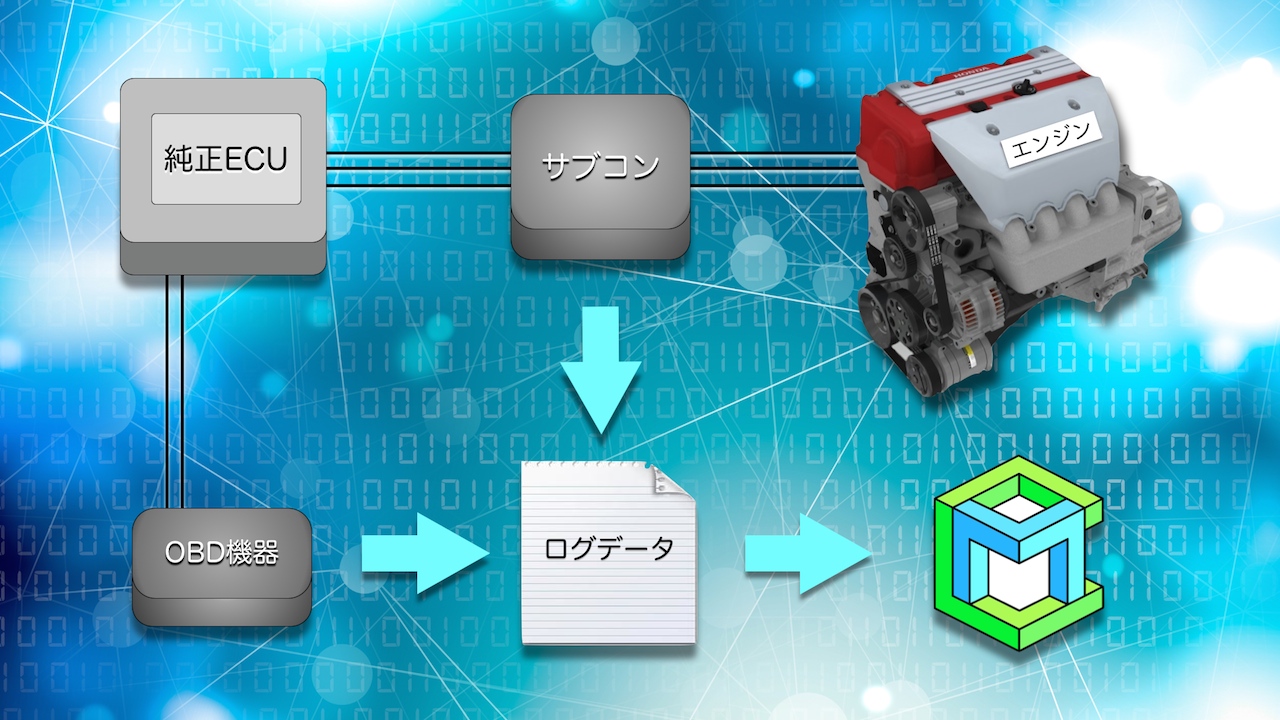 概要説明のイラスト1