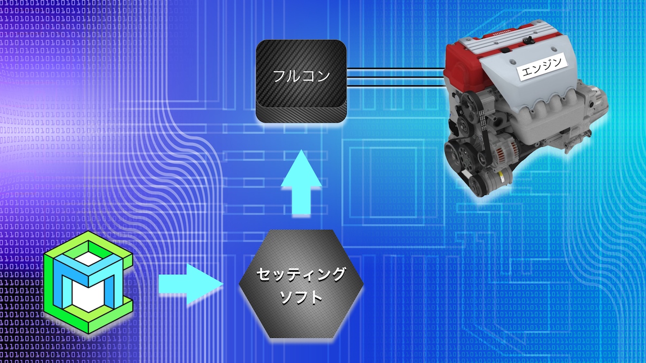 概要説明のイラスト2