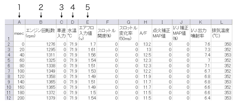 設定列数の説明