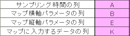 Logシート設定項目の説明１