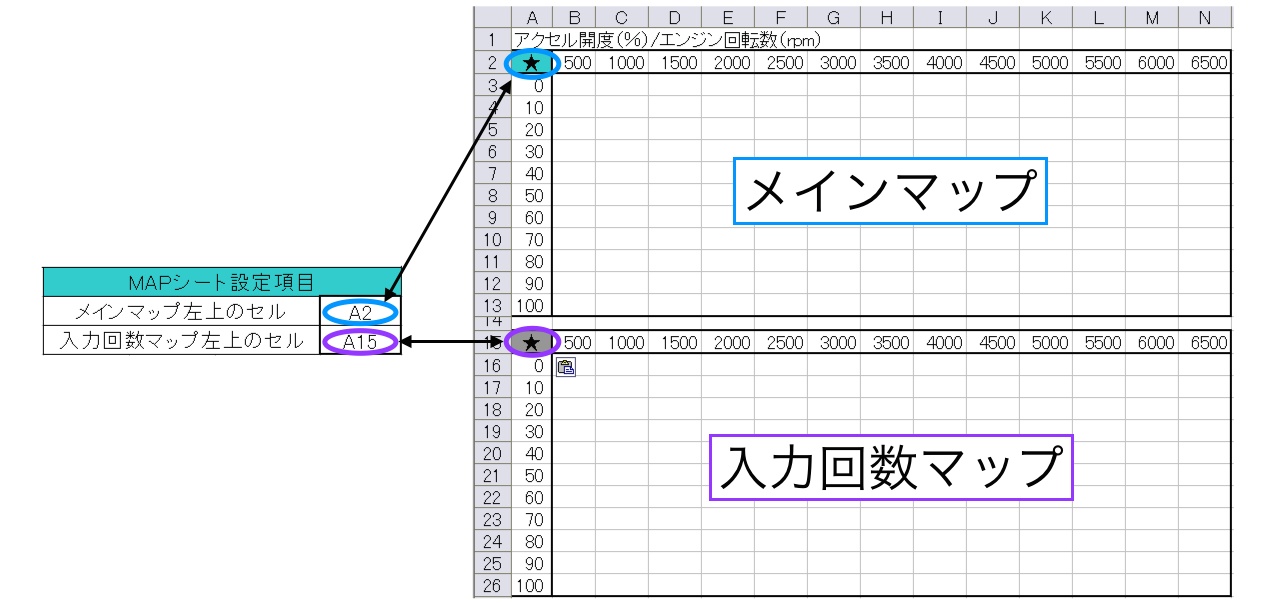 Mapシートの設定項目の説明