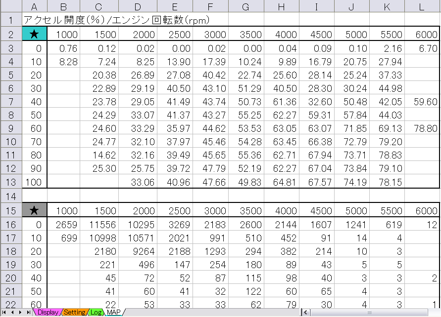 Mapシートのキャプチャ